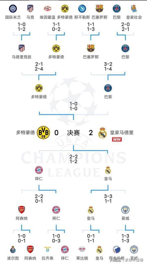 欧冠淘汰赛有多少次抽签？不同阶段抽签规则解读