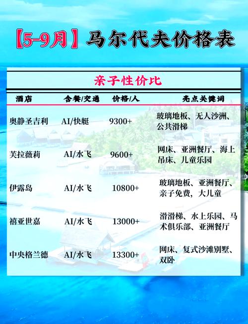 马尔代夫旅游花费多少？机票酒店住宿全方位解读