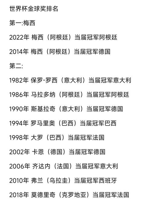 世界杯冠军奖金有多少？揭秘历届世界杯冠军奖金