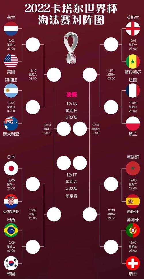 世界杯八强怎么分组？淘汰赛对阵规则详解