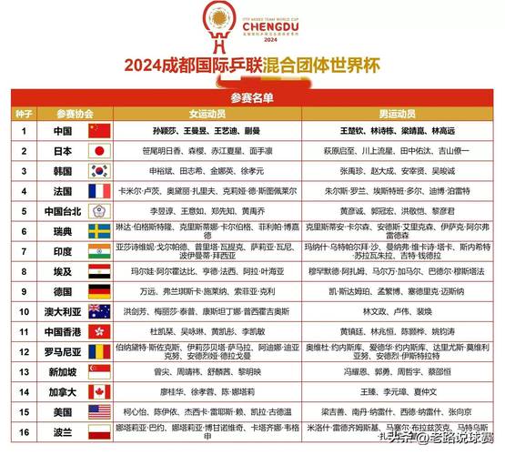 想知道世乒赛几年举行一次吗？这里有完整答案