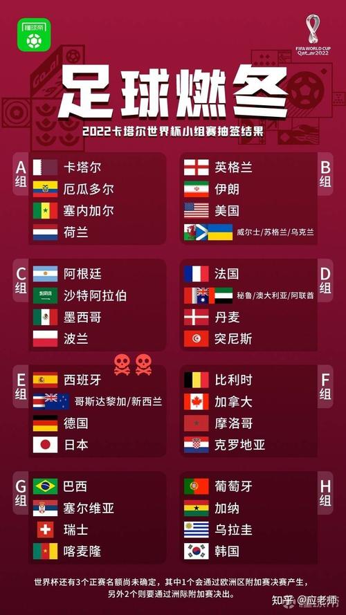 卡塔尔世界杯欧洲区有多少个参赛名额？未来趋势如何？