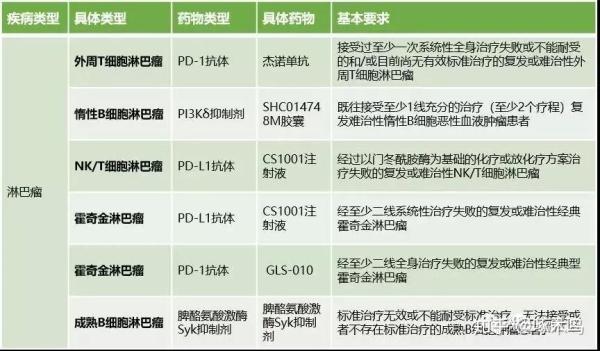 尤文肉瘤能活多久？5年生存率是多少？