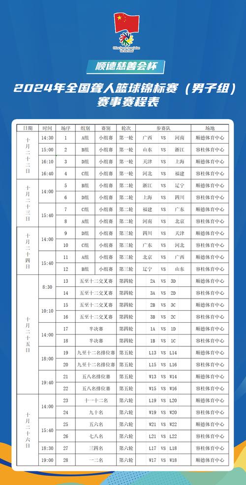 奥运会篮球比赛时间安排？都有哪些国家参加奥运会篮球比赛