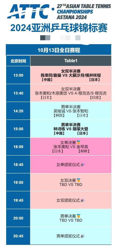哪里可以看乒乓球比赛？央视及其他平台直播信息！