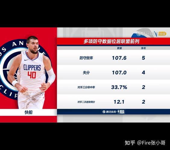 热火和快船谁更胜一筹？球员表现及战术策略详解
