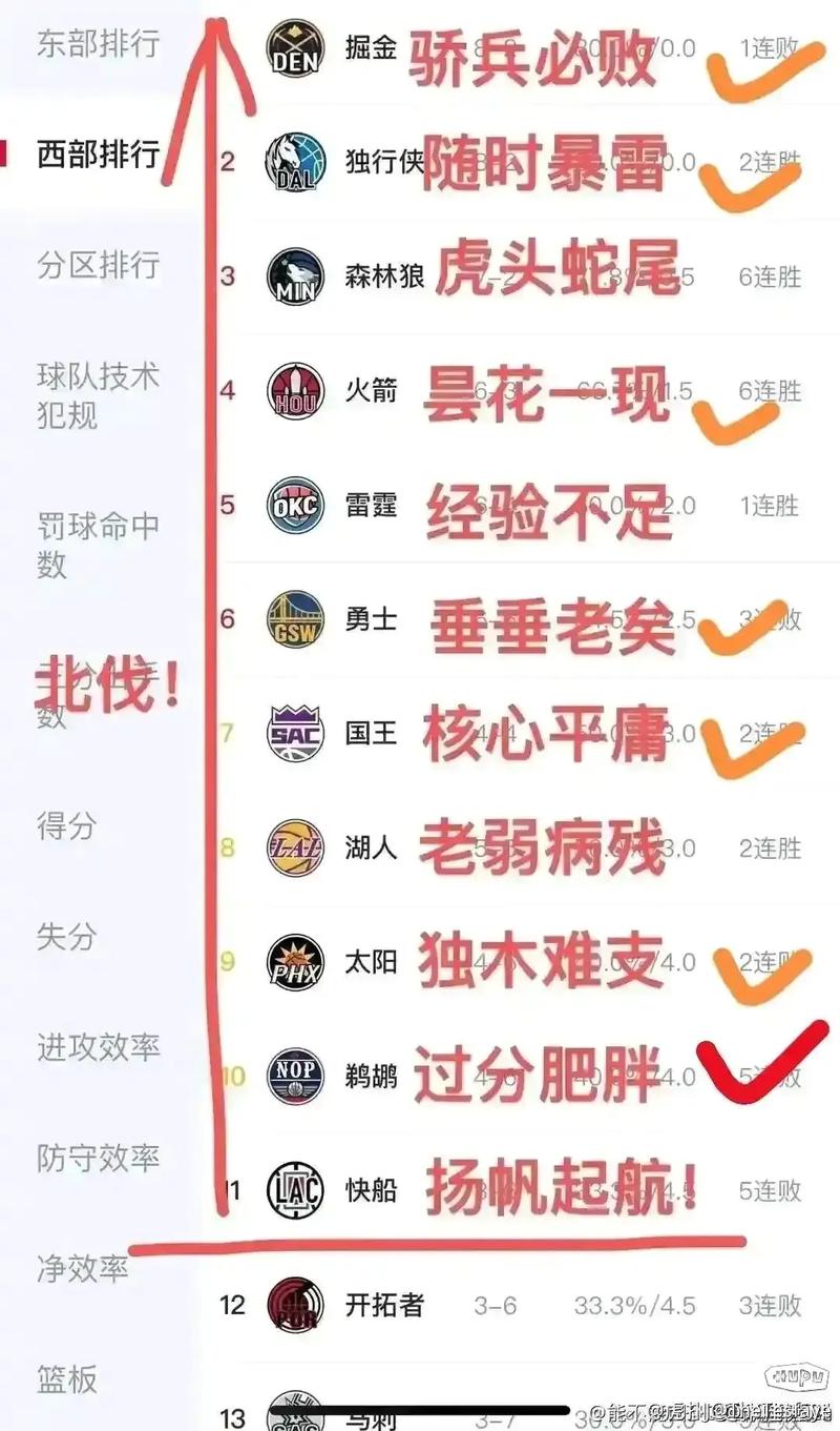 NBA季后赛怎么打？规则详解及赛程安排