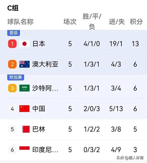国足对阵墨西哥胜算几何？深度解析比赛关键