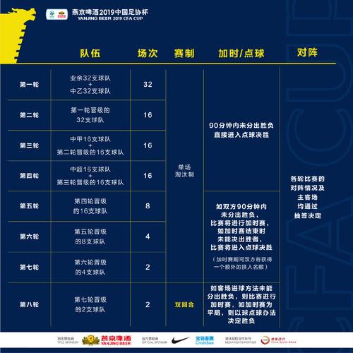 足协杯是什么意思？简单解读中国足协杯赛制及规则