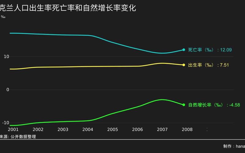 揭秘乌克兰人口数量：最新数据及历史人口变迁