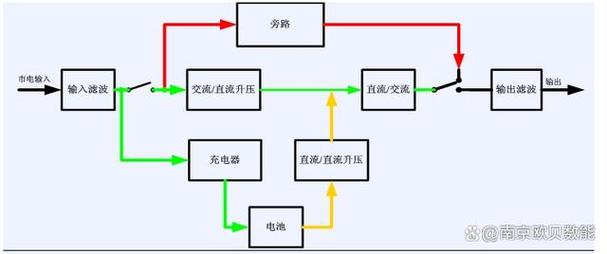 详解UPS不间断电源：工作原理及应用场景