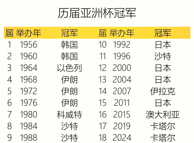 世界杯冠军球队一览表：历届世界杯冠军名单及夺冠年份