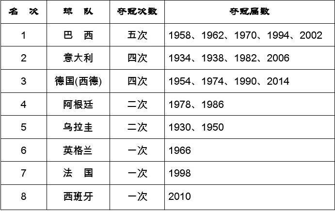 法国世界杯冠军次数是多少？两次捧杯的背后故事