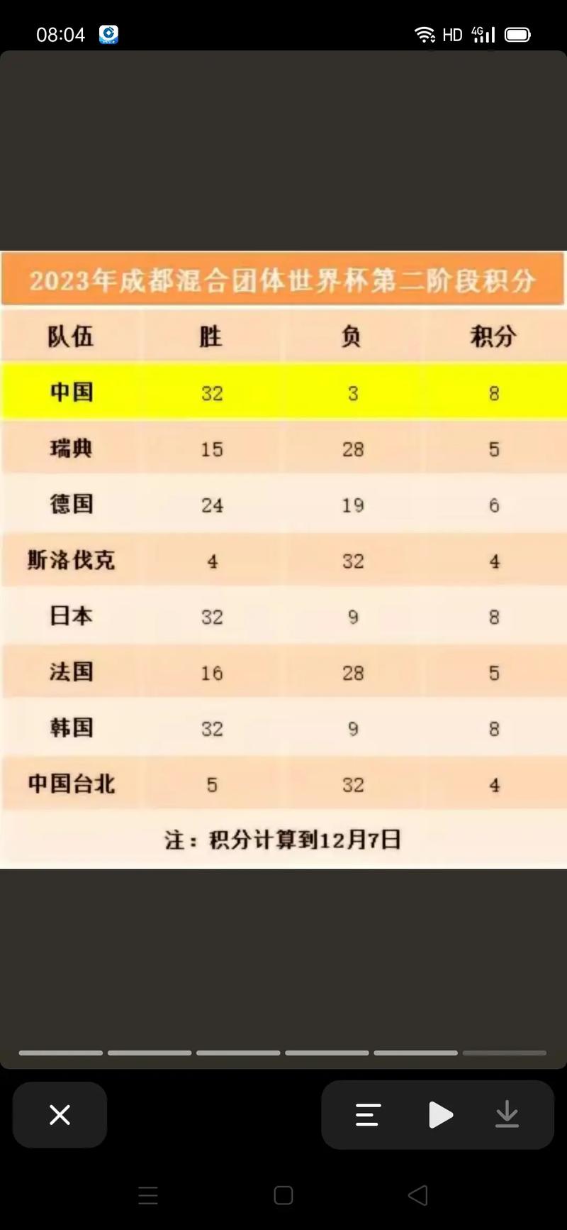 今天世界杯谁对谁？赛程安排及对阵球队一览