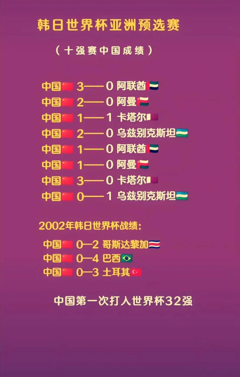 深度解析：国足参加过多少次世界杯？历史回顾