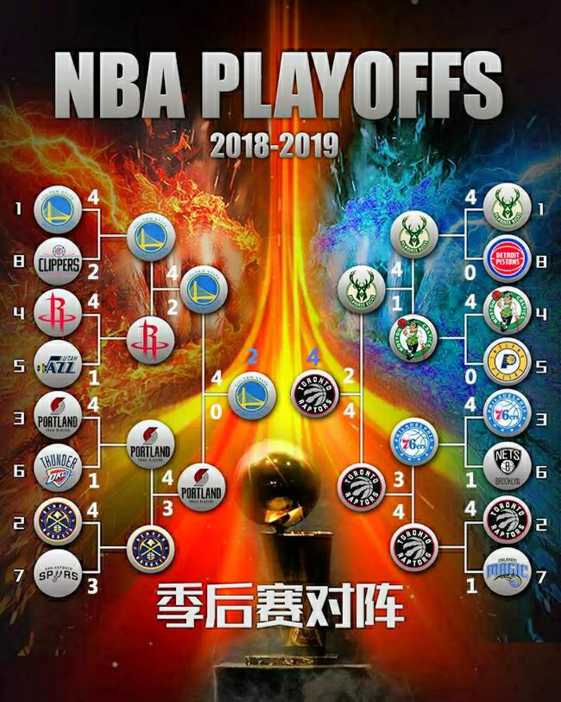 想看NBA比赛？告诉你有哪些赛事和比赛时间安排