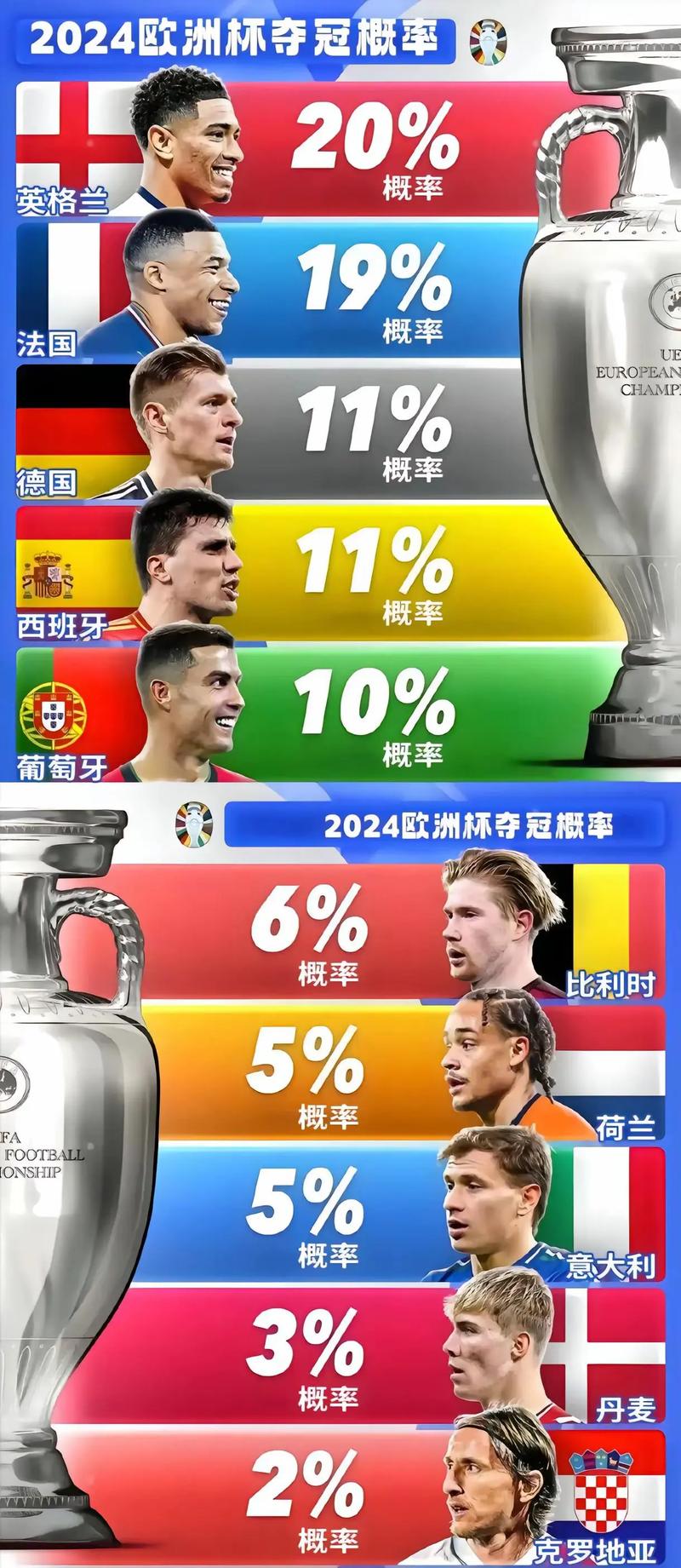 想知道欧洲杯几年一次？答案就在这里！