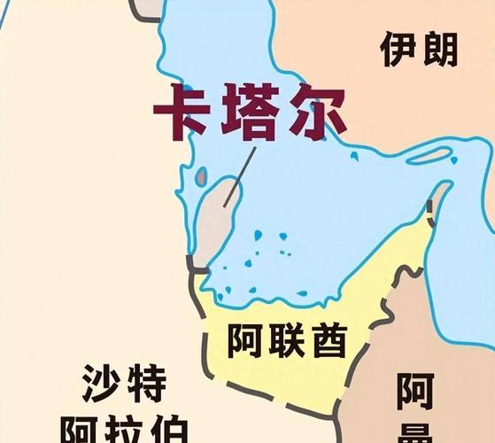卡塔尔位于哪个半球？简单易懂的地理知识