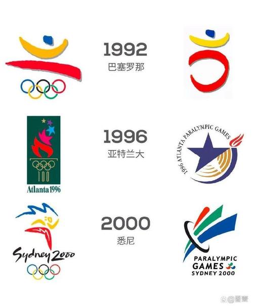 雅典奥运会究竟是哪一年？细数奥运会的辉煌历史
