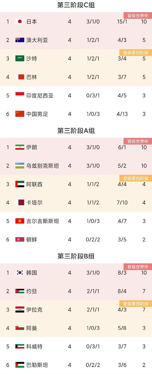 国足历史最高排名多少？带你回顾巅峰时刻！