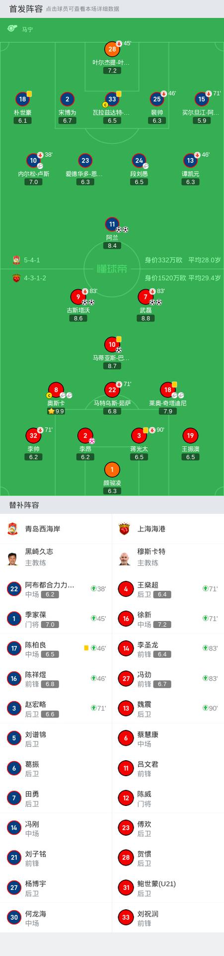 武磊能超越梅西吗？深度分析两位球星