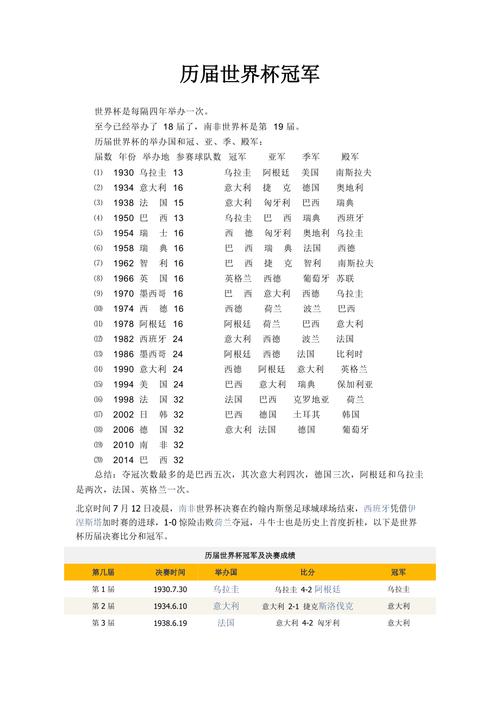 世界杯冠军奖金有多少？揭秘历届世界杯冠军奖金