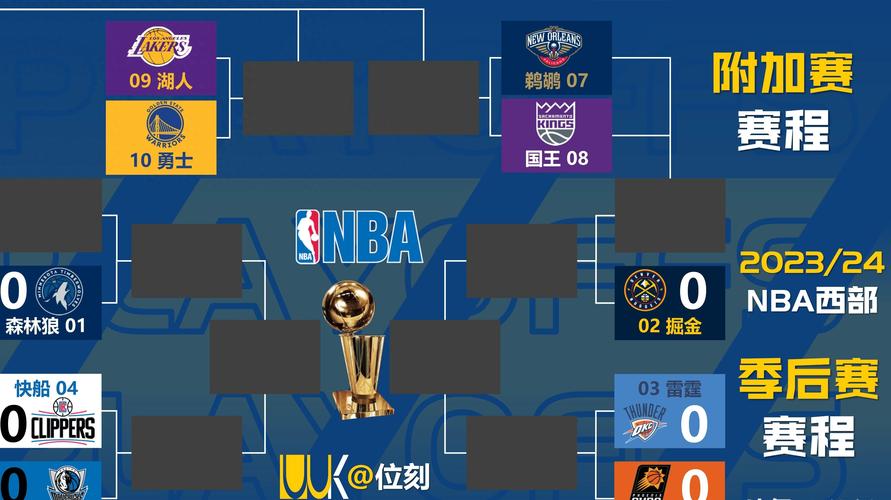 NBA季后赛赛制是几局几胜？简单明了告诉你答案！