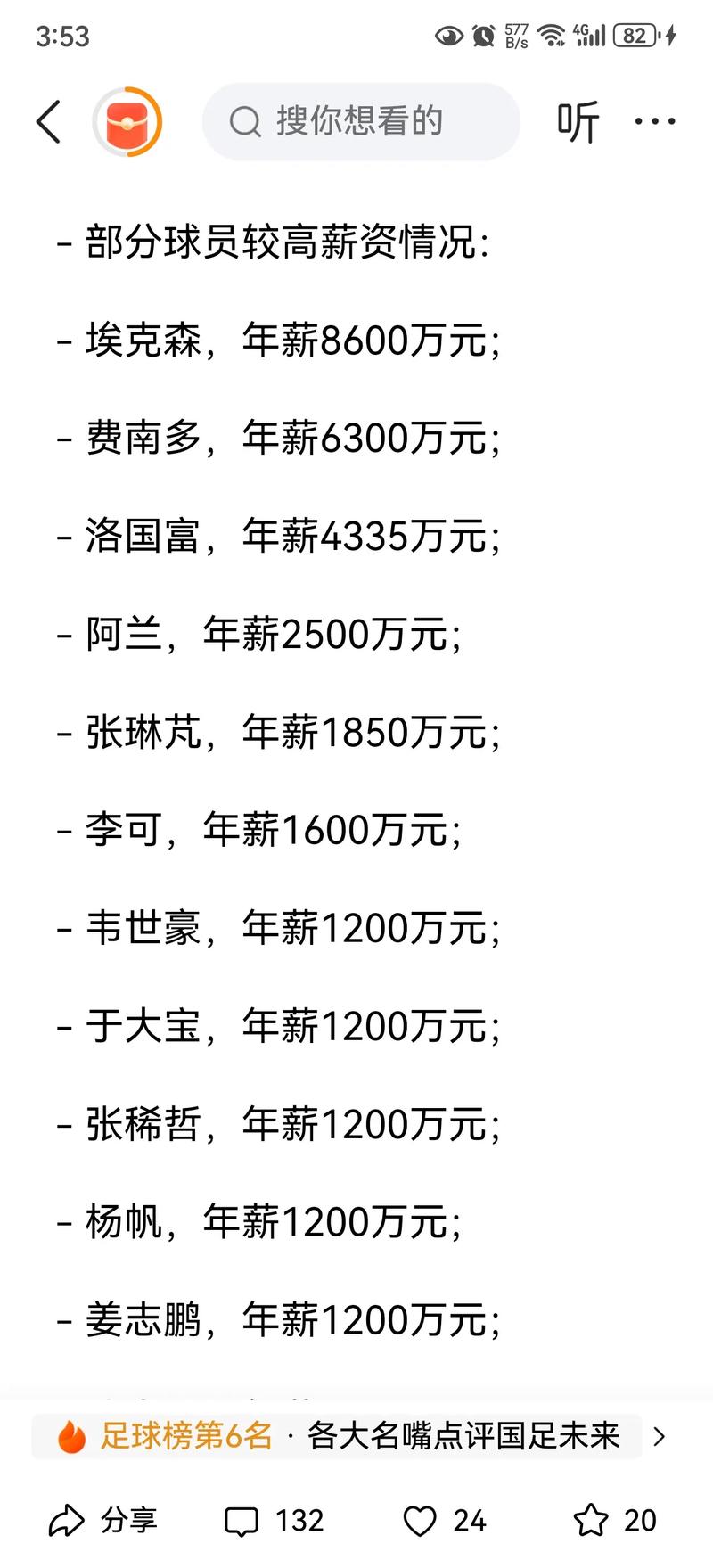 中国足球归化球员花费多少？投资回报率几何？