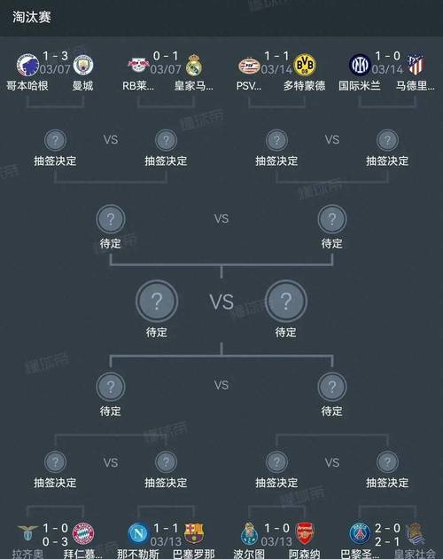 欧冠小组赛出线规则详解：积分、净胜球，你都懂吗？