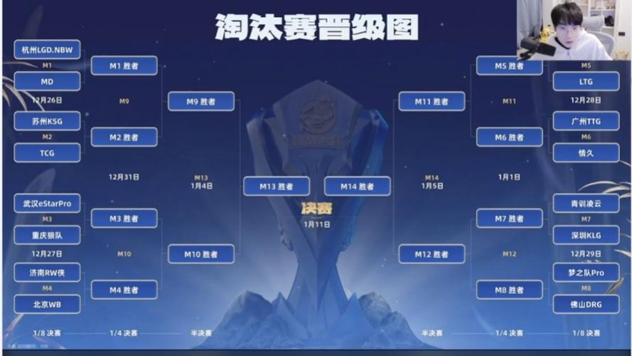 轻松搞懂淘汰赛平局计算：加时赛与点球大战
