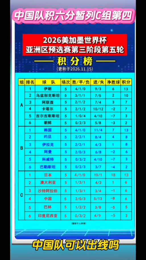 世界杯排名算法揭秘：积分、净胜球怎么算？