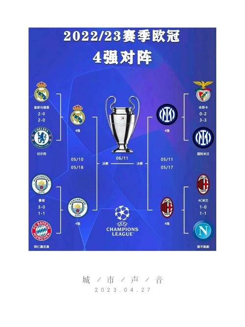 想知道欧冠的球队是哪些联赛的？一文读懂欧冠联赛球队来源。