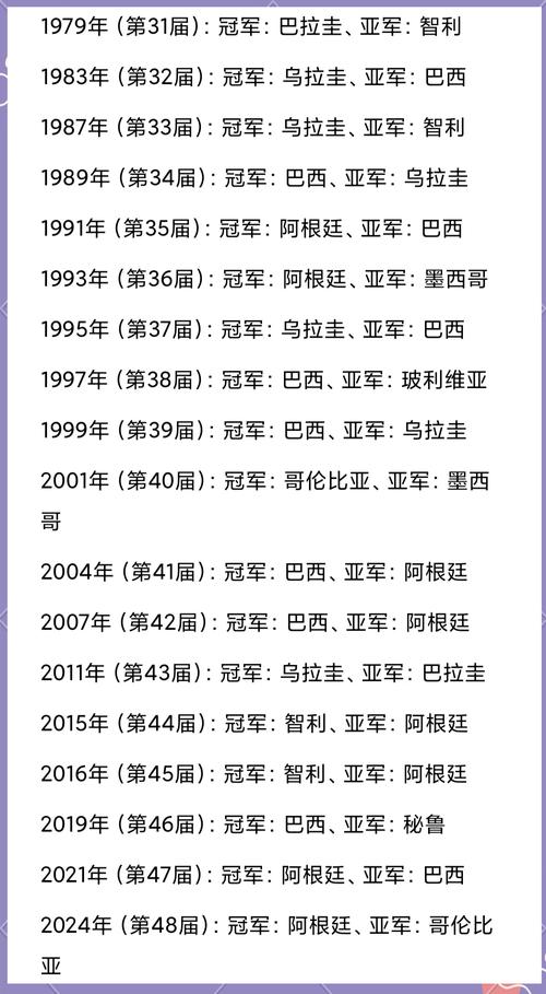 美洲杯是几年一次的赛事？详细了解美洲杯举办周期