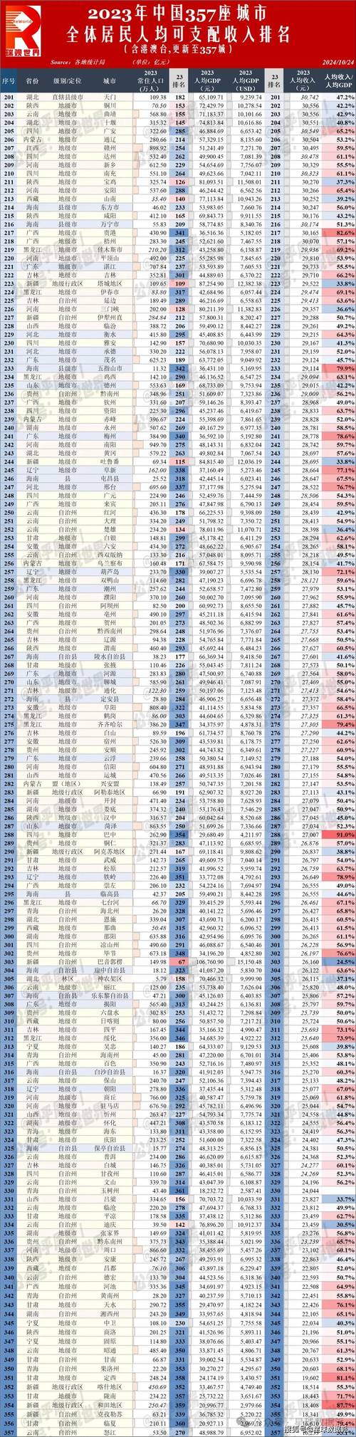 最新数据：中国在世界上的排名到底如何？