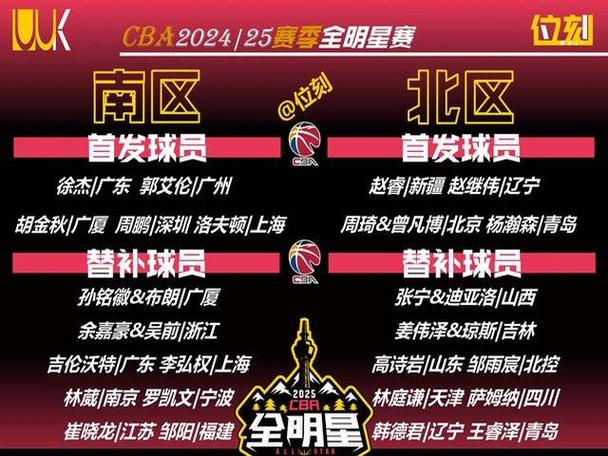 重磅消息！全明星替补名单出炉，一共多少人？