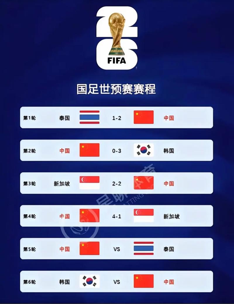 国足出线希望还有多大？解读国足晋级形势