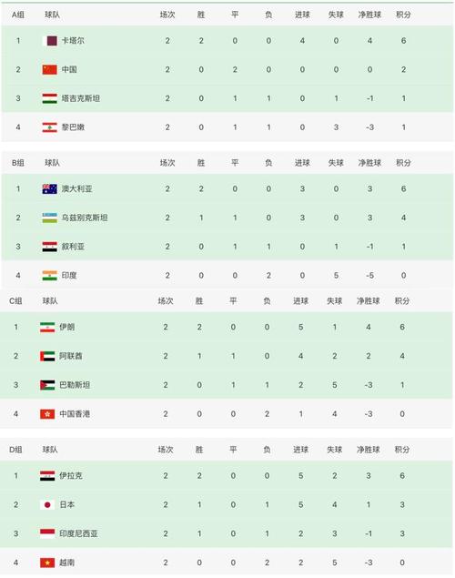 国足出线希望还有多大？解读国足晋级形势