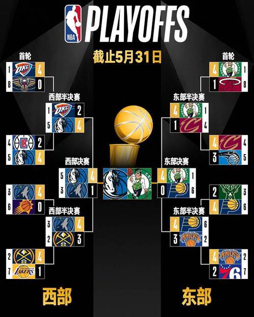 搞懂NBA：30支球队如何角逐总冠军宝座？