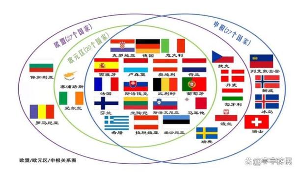 想知道欧盟有多少成员国吗？这里有完整答案