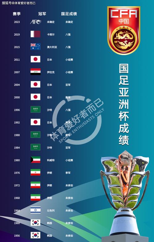 国足在亚洲排第几？最新排名公布，看看国足亚洲排名几何