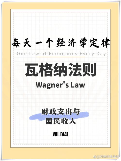 瓦格纳法则是什么？一文读懂政府支出增长规律