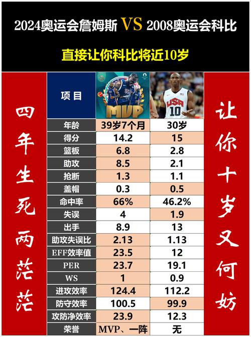 詹姆斯几岁退役？分析其职业生涯走向