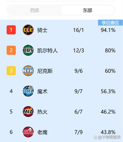 想知道马刺队中锋名单？这里有你想要的答案！