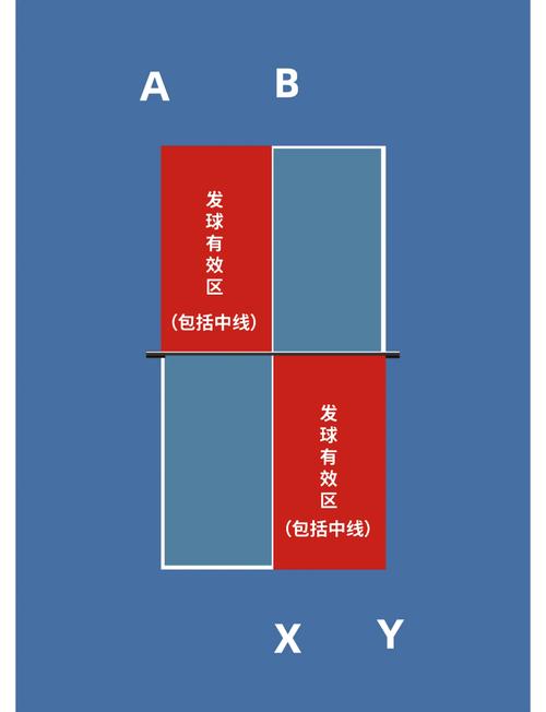 乒乓球单打双打几局几胜？赛制规则简单说明