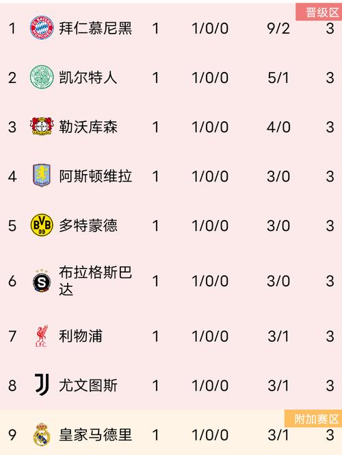 巴萨和拜仁哪个球队更强？从数据对比看两队实力