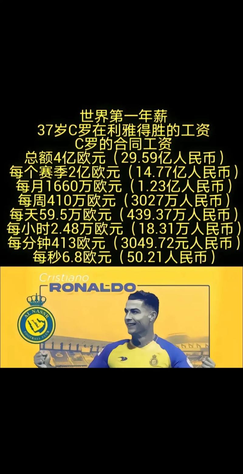 足球巨星C罗的身价几何？他的资产有多少亿？