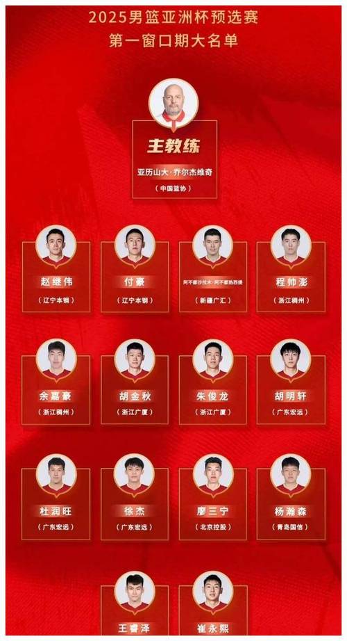 揭秘中国男篮队长人选，带你了解历任队长风采！