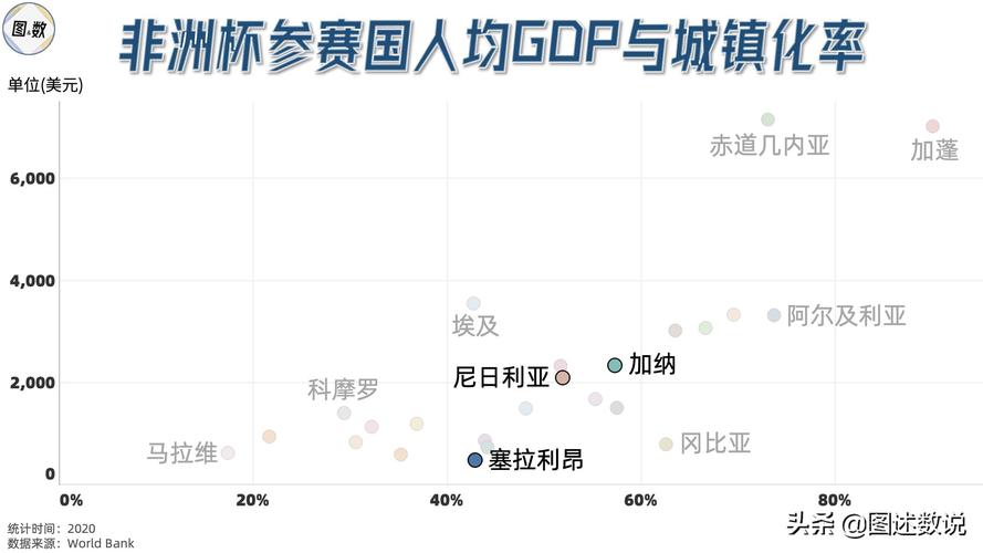 加纳是发达国家吗？看看它的经济和发展现状