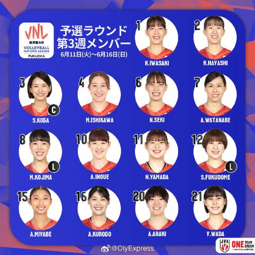 揭秘日本女排2号球员身份！日本女排最新阵容分析