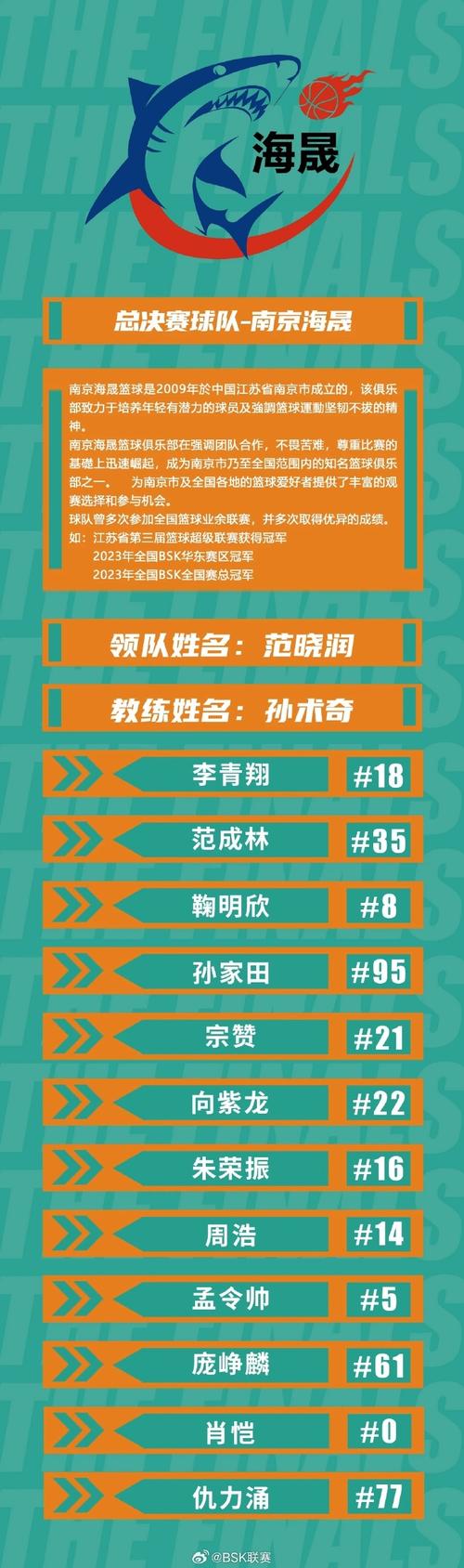 篮球总决赛打几场？七场四胜制详解，冠军花落谁家？